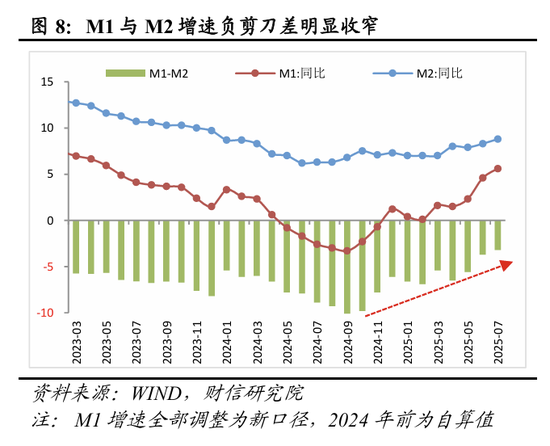 2020年货币信贷政策_货币降准降息是什么意思_