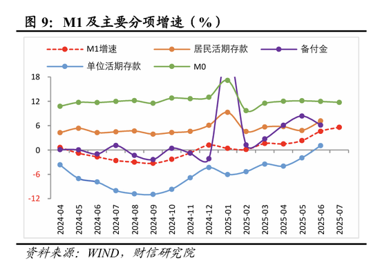 货币降准降息是什么意思__2020年货币信贷政策