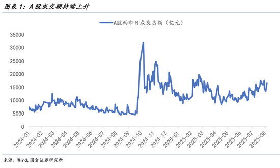 增量资金指标__股市增量资金什么意思