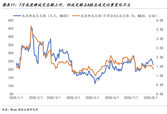 股市增量资金什么意思_增量资金指标_