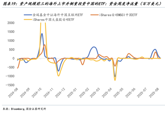 _股市增量资金什么意思_增量资金指标