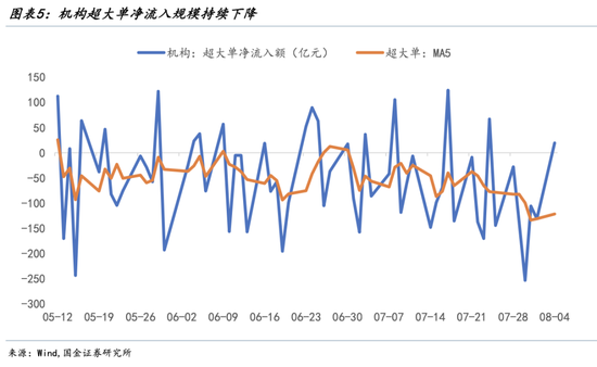 _增量资金指标_股市增量资金什么意思