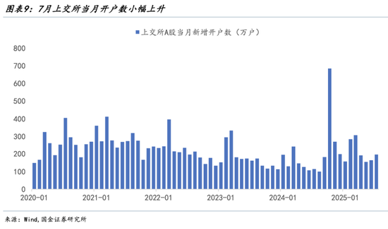 _股市增量资金什么意思_增量资金指标