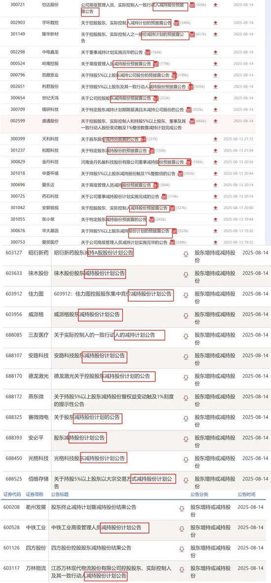 _减持公告股价上涨_发布减持公告后走势