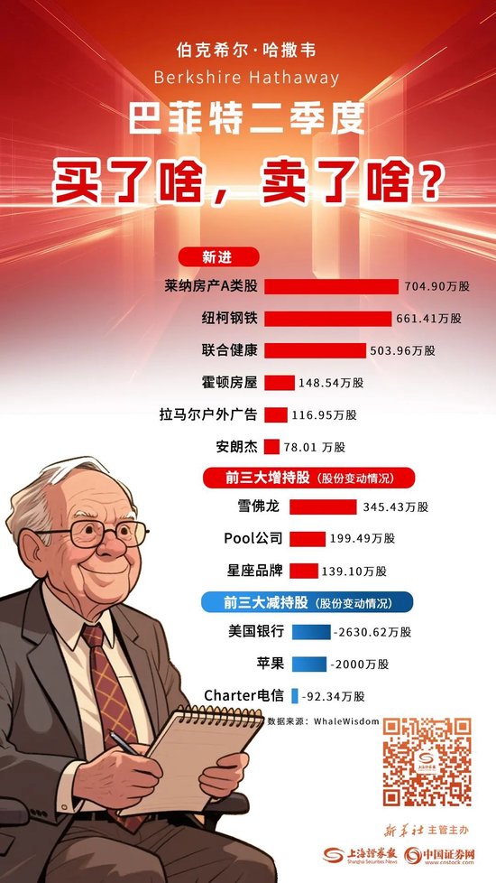 巴菲特多少钱买的苹果_巴菲特持仓苹果均价_