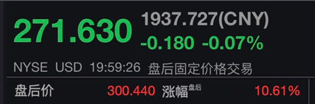 _巴菲特持仓苹果均价_巴菲特多少钱买的苹果