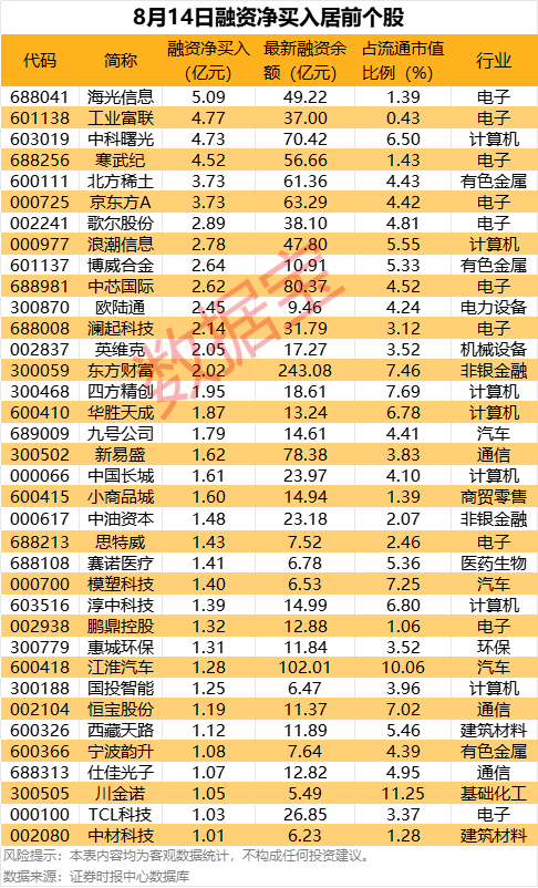 股票杠杆比例_杠杆资金多的股票说明什么_