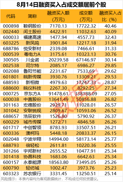 股票杠杆比例__杠杆资金多的股票说明什么