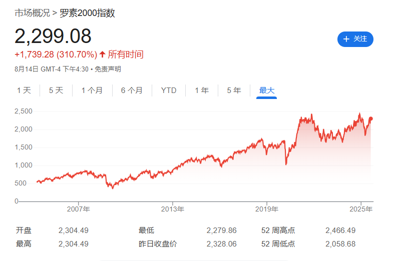 降息降准预期再起_美联储降息25基点_