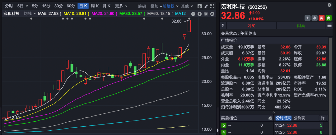 A股两大赛道，全线狂飙！玻璃纤维供不应求 人形机器人运动会开幕__A股两大赛道，全线狂飙！玻璃纤维供不应求 人形机器人运动会开幕
