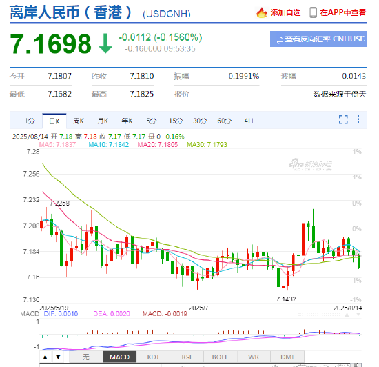_美财长放话“9月降息定局”，投行预测分歧大？看清汇市波动，就用新浪财经APP_美财长放话“9月降息定局”，投行预测分歧大？看清汇市波动，就用新浪财经APP