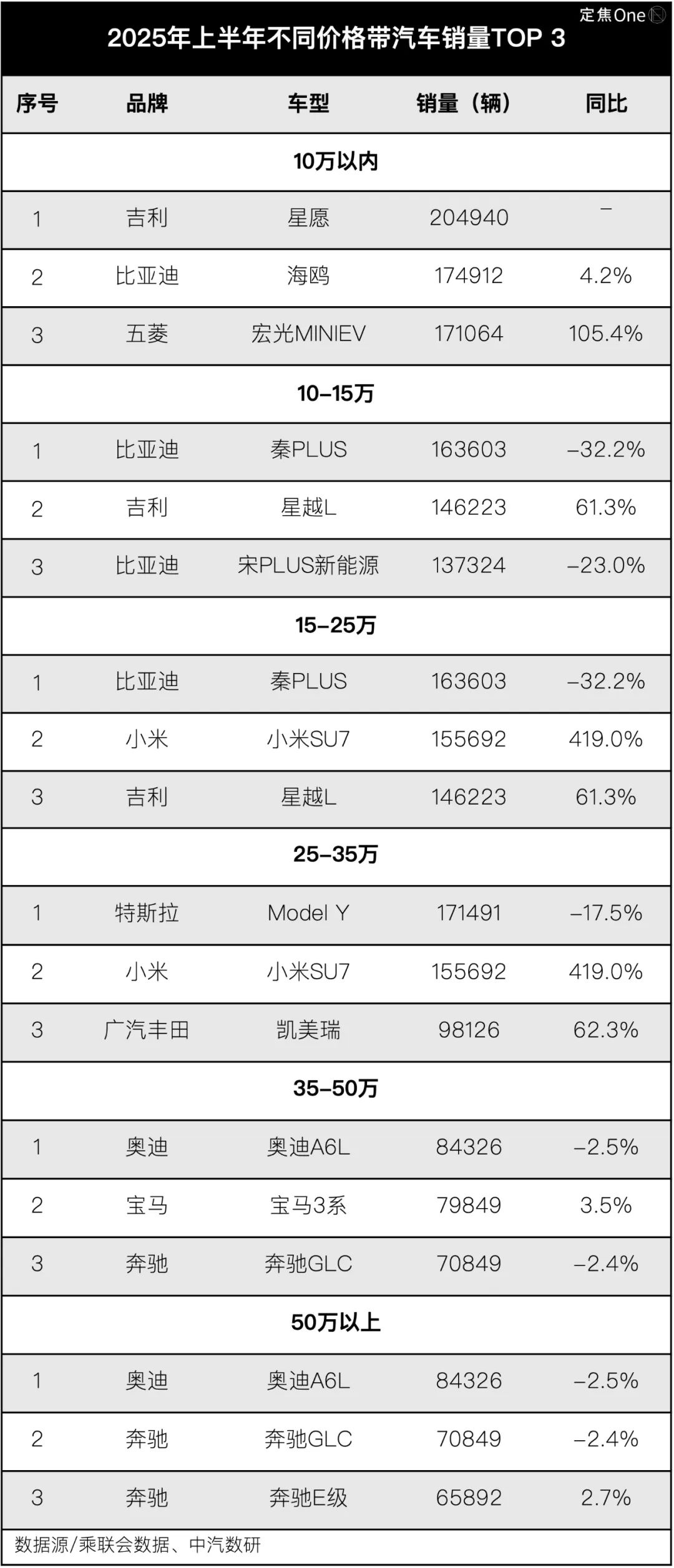 零跑、小米、问界都火了，下半年轮到谁？__零跑、小米、问界都火了，下半年轮到谁？
