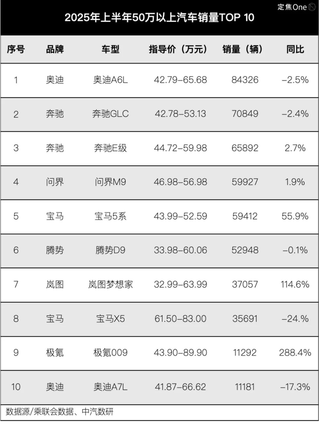 零跑、小米、问界都火了，下半年轮到谁？__零跑、小米、问界都火了，下半年轮到谁？