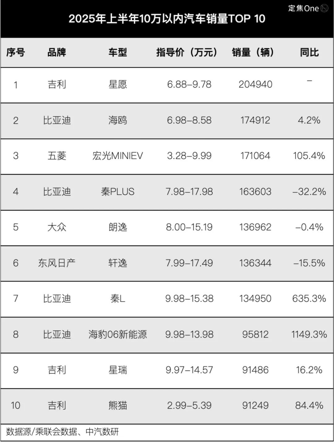 零跑、小米、问界都火了，下半年轮到谁？__零跑、小米、问界都火了，下半年轮到谁？