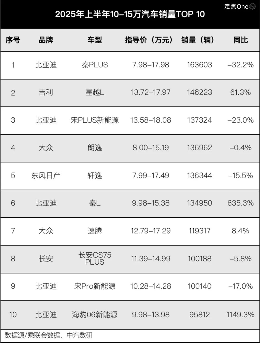 零跑、小米、问界都火了，下半年轮到谁？_零跑、小米、问界都火了，下半年轮到谁？_