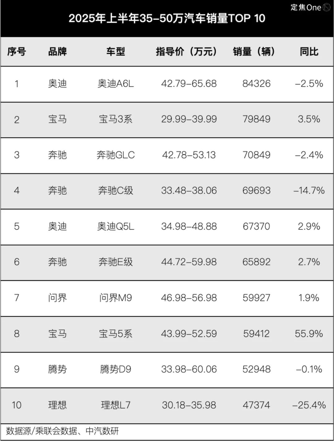 零跑、小米、问界都火了，下半年轮到谁？_零跑、小米、问界都火了，下半年轮到谁？_