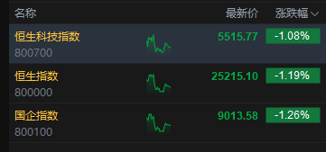 _跌幅最大的医药股_下跌的医药股