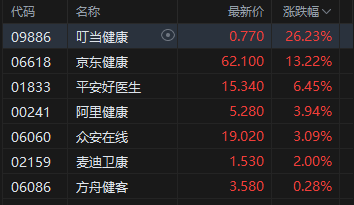 _下跌的医药股_跌幅最大的医药股