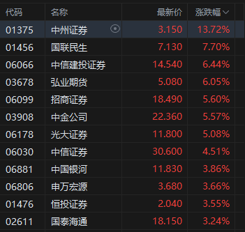 下跌的医药股_跌幅最大的医药股_