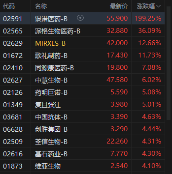 _下跌的医药股_跌幅最大的医药股
