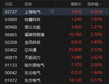 下跌的医药股_跌幅最大的医药股_