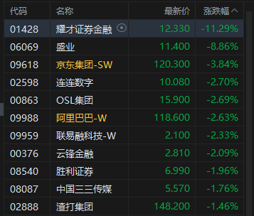 _跌幅最大的医药股_下跌的医药股