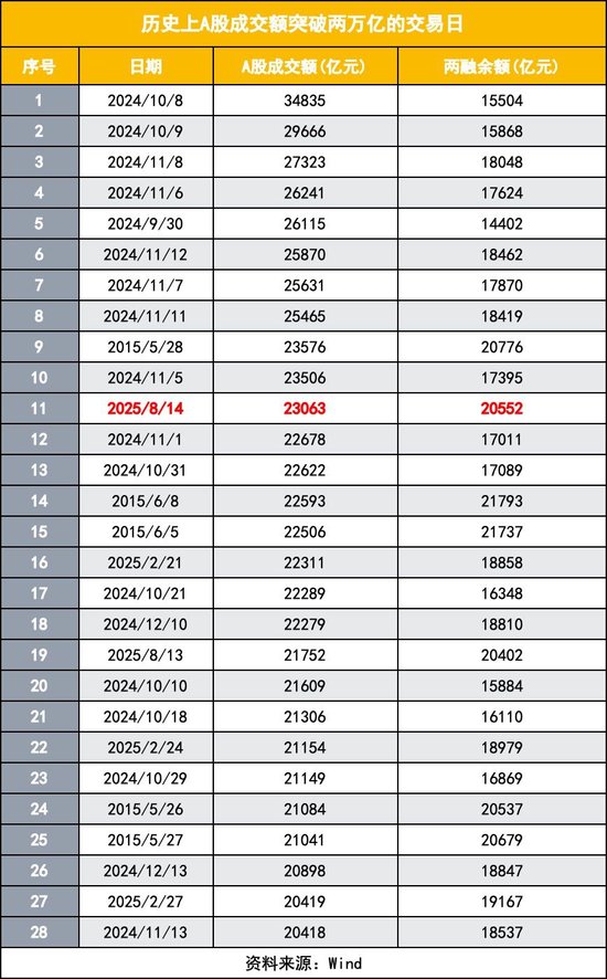 a股一日蒸发396万亿_a股成交破万亿_