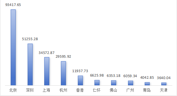 城市“无形之战”白热化：京深沪杭凭什么领跑？__城市“无形之战”白热化：京深沪杭凭什么领跑？