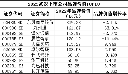 _城市“无形之战”白热化：京深沪杭凭什么领跑？_城市“无形之战”白热化：京深沪杭凭什么领跑？