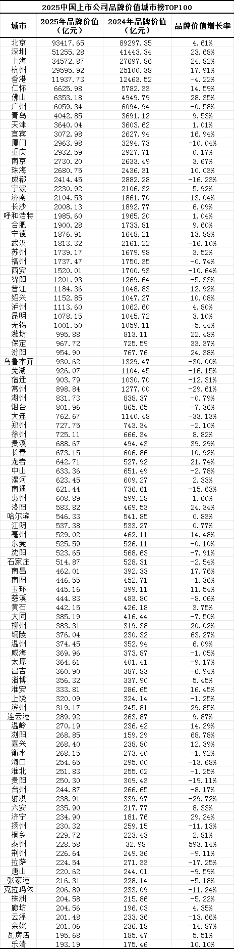 _城市“无形之战”白热化：京深沪杭凭什么领跑？_城市“无形之战”白热化：京深沪杭凭什么领跑？