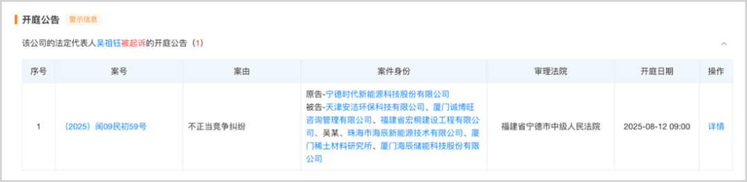 来源：天眼查