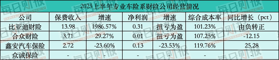 _分化行情_分化概念