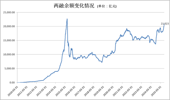 重磅信号__信号突变的含义是什么