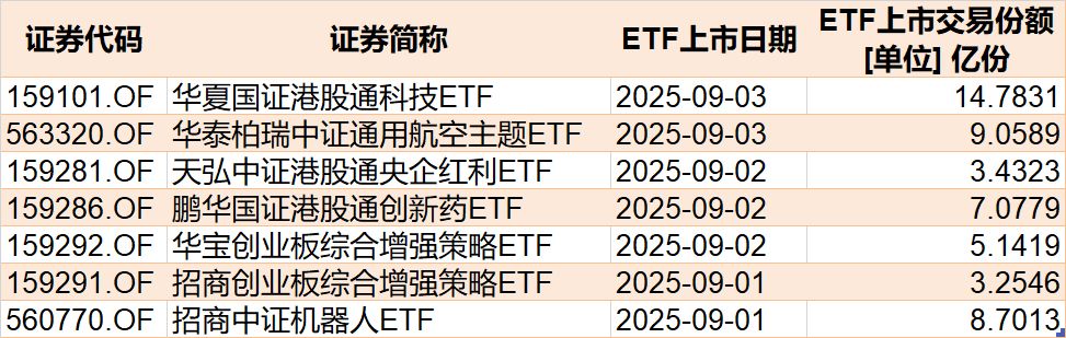你恐慌我贪婪！8月约500亿资金借道ETF蜂拥进场，但这个火爆的板块竟被大幅抛售__你恐慌我贪婪！8月约500亿资金借道ETF蜂拥进场，但这个火爆的板块竟被大幅抛售