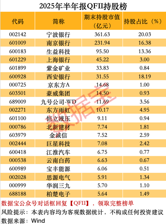 社保科技有限公司__社保扎堆重仓股曝光