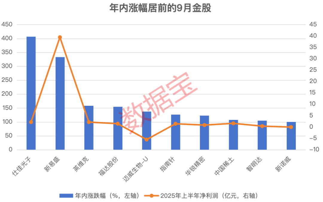 潜力股走势图__最新潜力股票