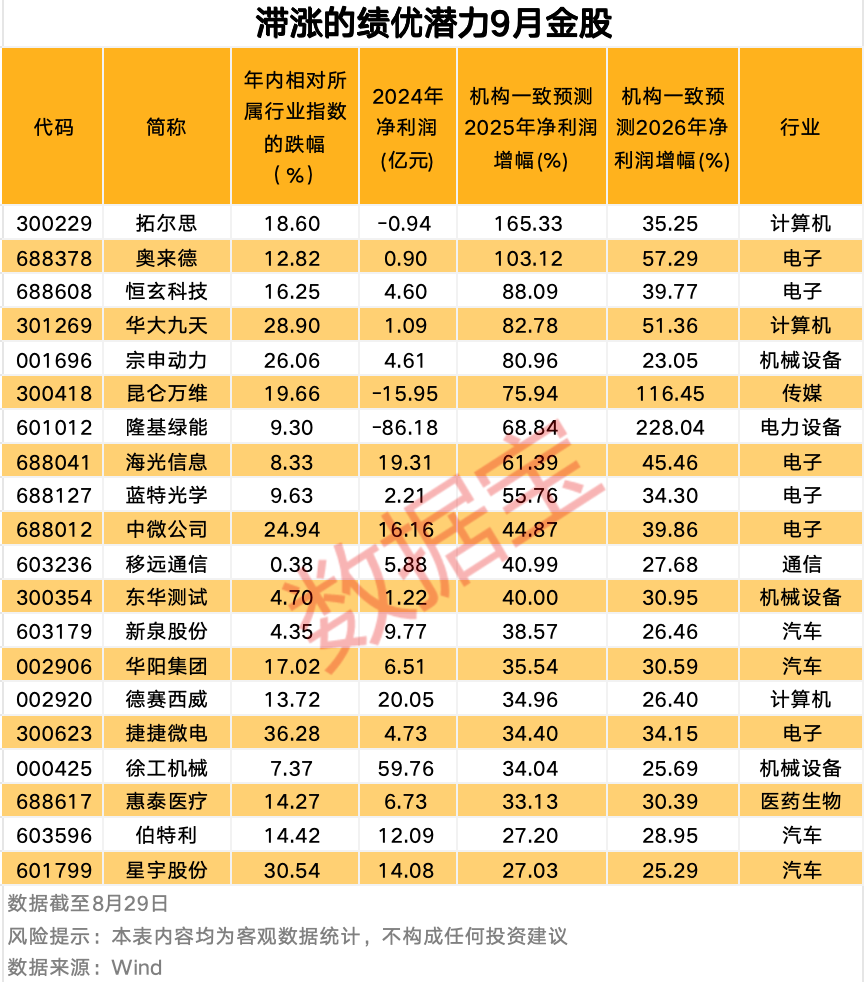 最新潜力股票_潜力股走势图_
