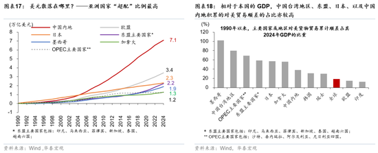 _华泰宏观研究_华泰证券宏观经济分析