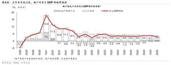 _华泰宏观研究_华泰证券宏观经济分析