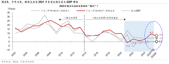 华泰宏观研究__华泰证券宏观经济分析