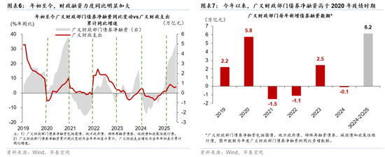 华泰宏观研究_华泰证券宏观经济分析_