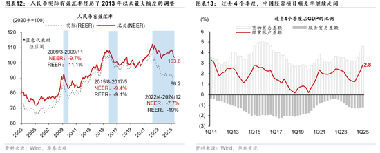 _华泰宏观研究_华泰证券宏观经济分析