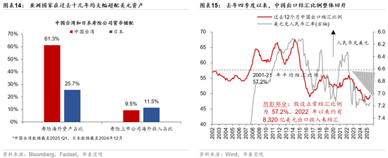 _华泰证券宏观经济分析_华泰宏观研究