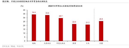 _华泰证券宏观经济分析_华泰宏观研究