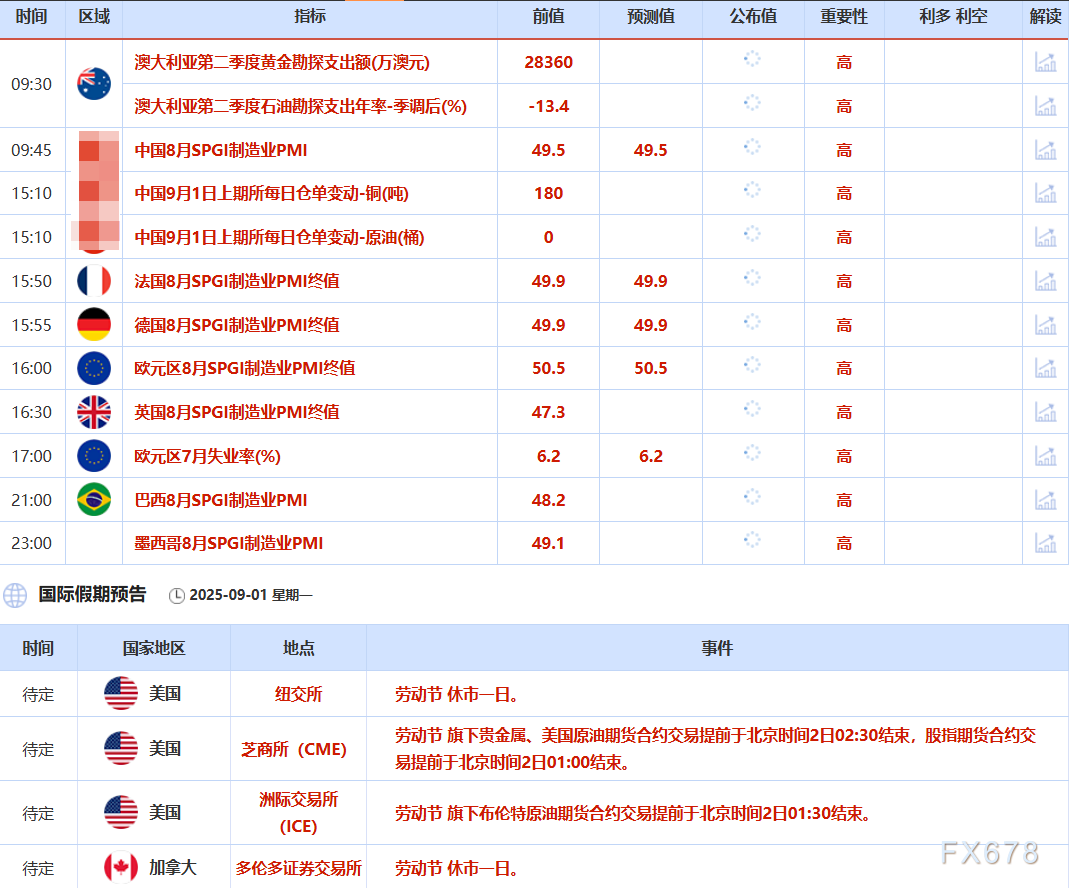 _9月1日财经早餐：美联储降息预期+地缘避险推动，金价触及3450，创4月以来最佳月表现_9月1日财经早餐：美联储降息预期+地缘避险推动，金价触及3450，创4月以来最佳月表现