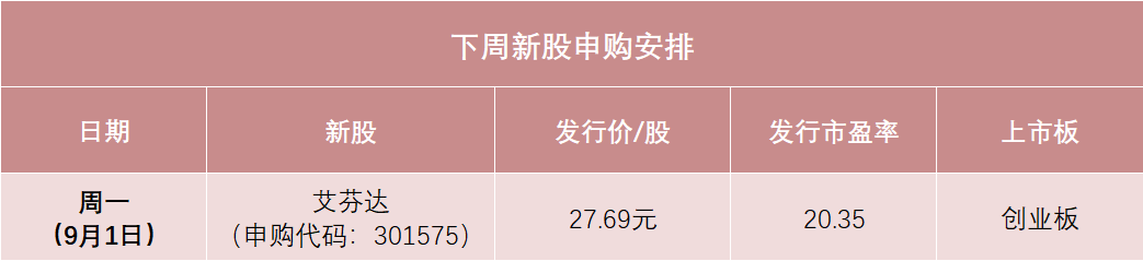 _新股申购顶格申购市值_新股申购的顶格市值是什么意思