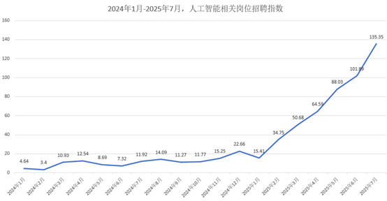 （图源：脉脉）