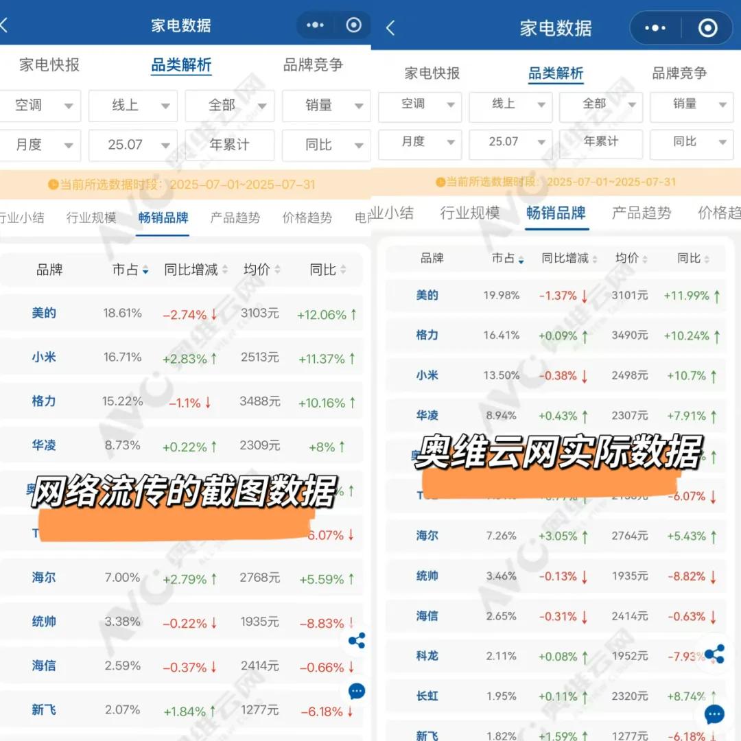_格力与小米达成战略合作_格力加入小米生态链