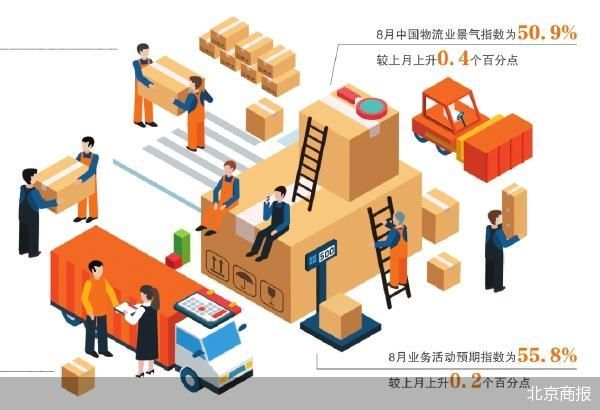 中国航运景气动向指数__保持态势是什么意思