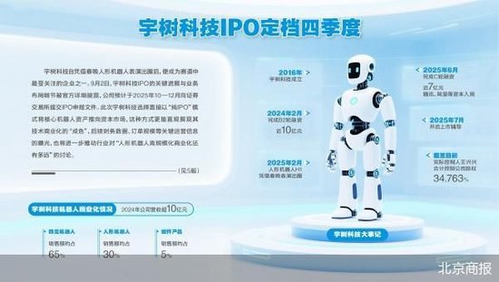 宇树科技融资情况_宇树科技上市计划_